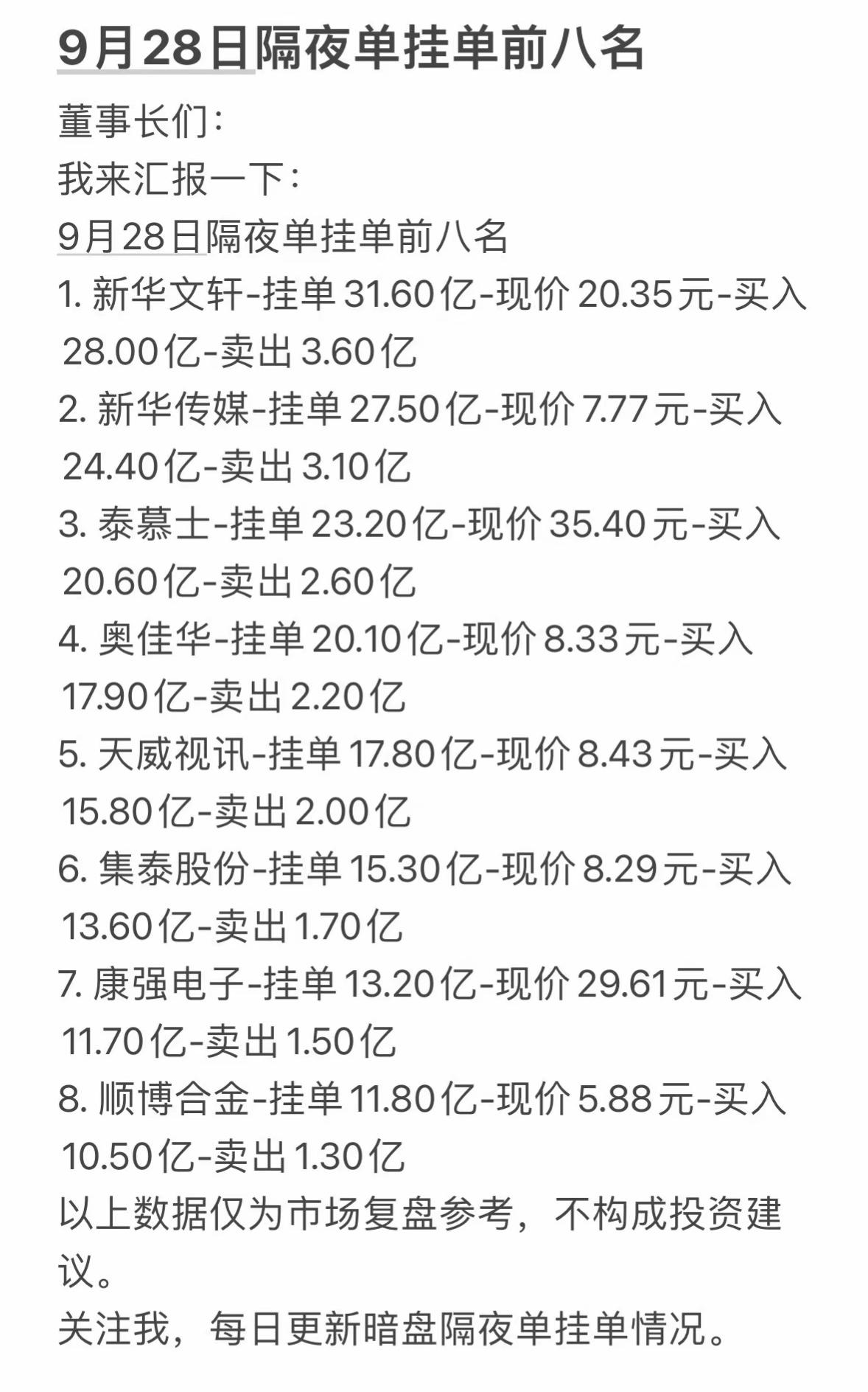 9月28日周一股票暗盘隔夜挂单前八名分析。9月28日周一的暗盘隔夜挂单前八名