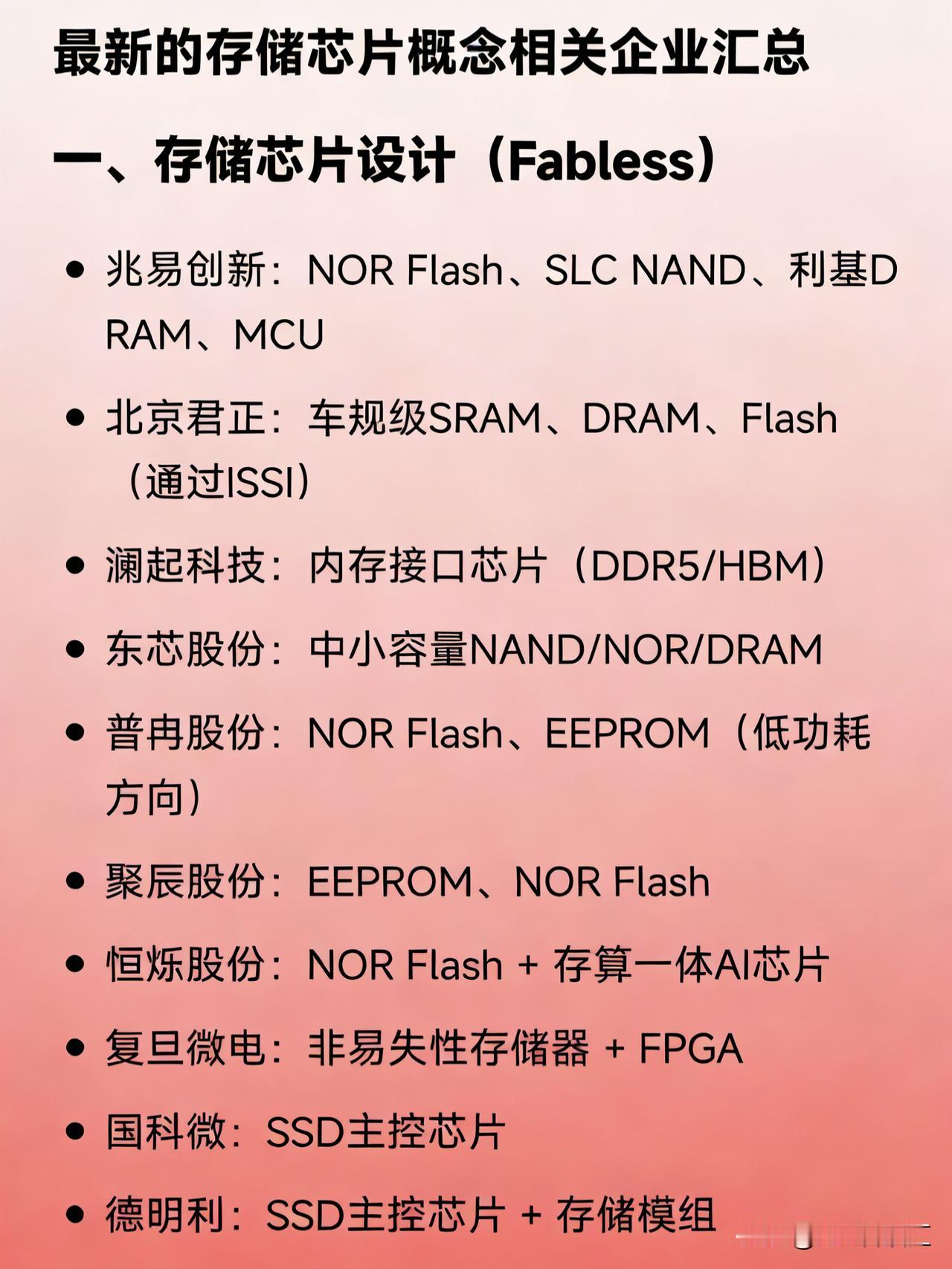 最新的存储芯片概念相关企业汇总一、存储芯片设计（Fabless）兆易创新