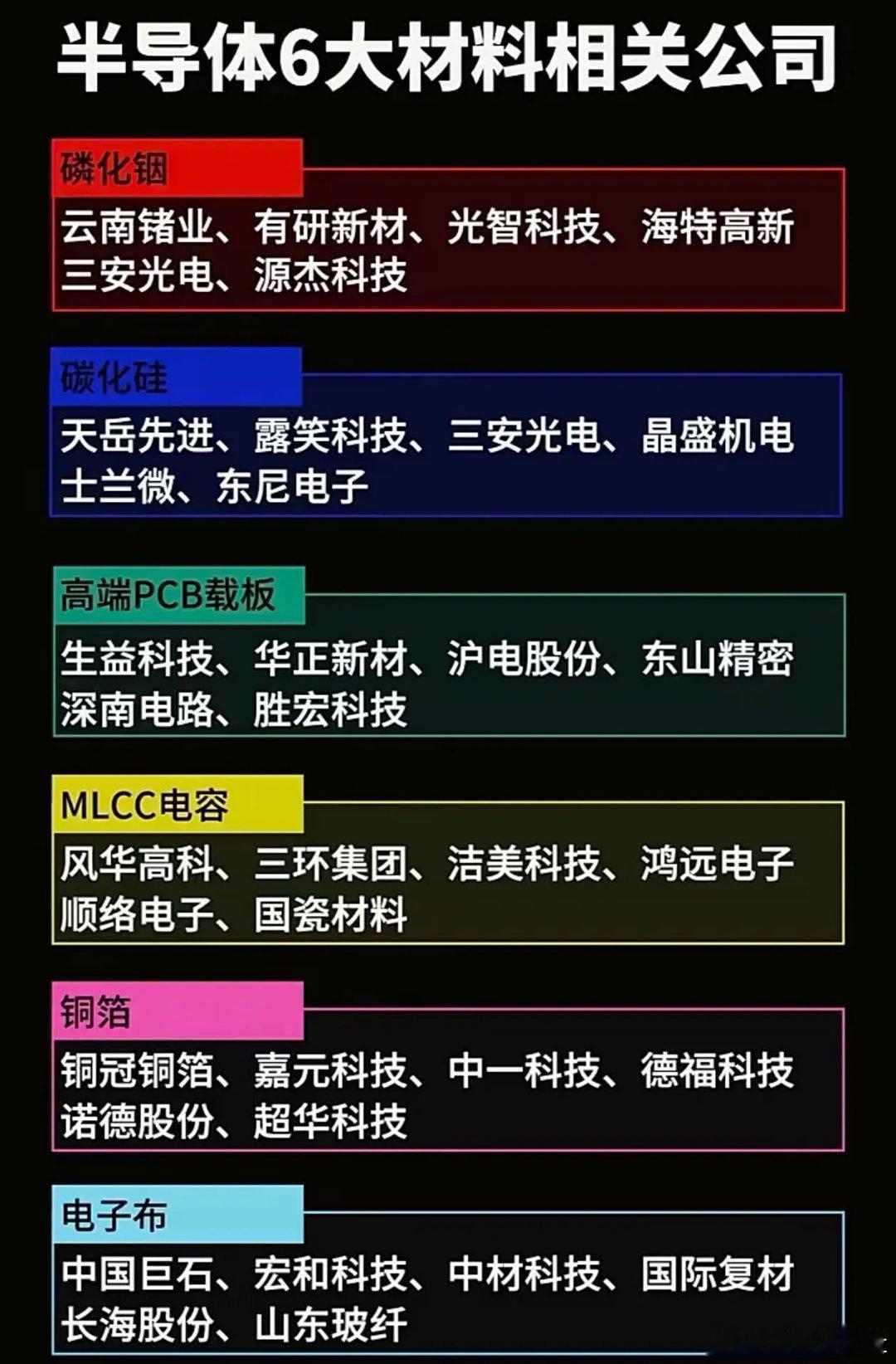半导体材料风口来袭！6大核心赛道龙头股全整理半导体国产化持续提速，上
