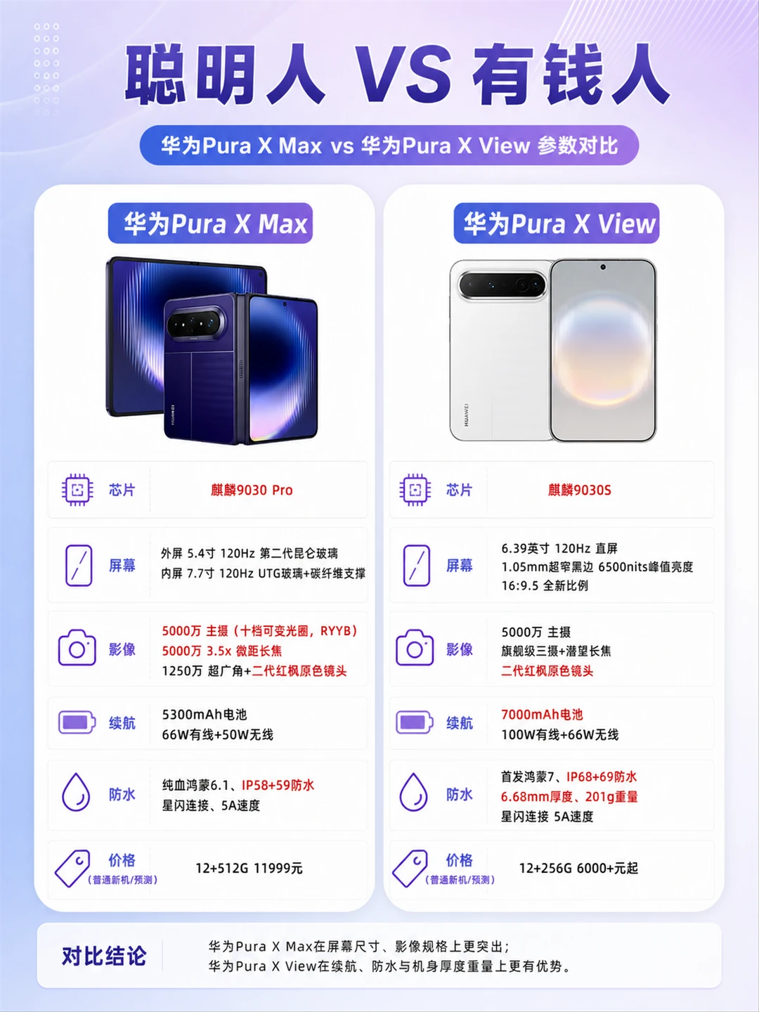 聪明人vs有钱人华为折叠屏怎么选