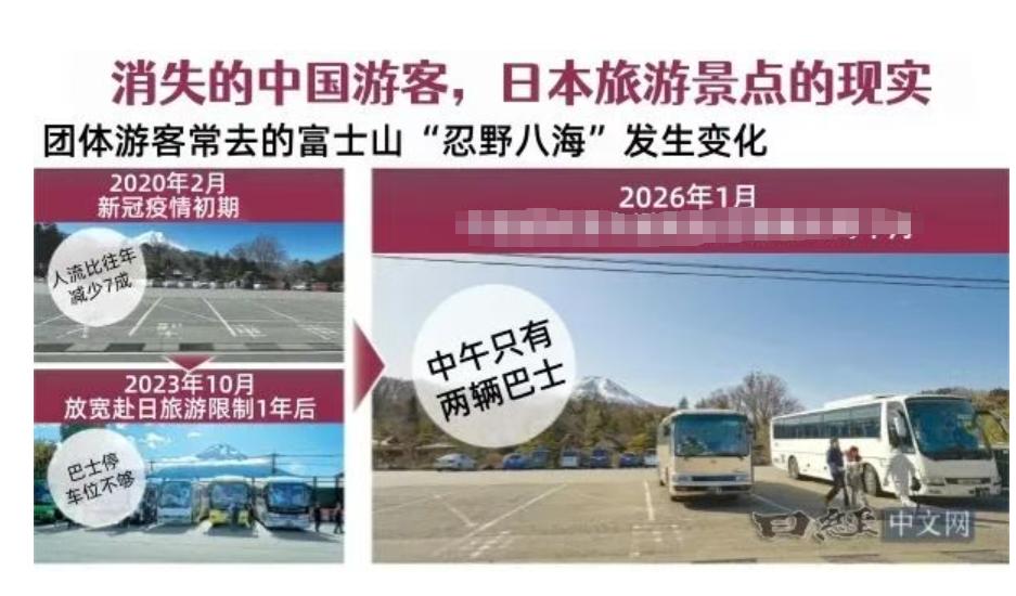 中国游客不去日本后，最近日媒做了一则调研，当地商家没有最差只有更差。2月18