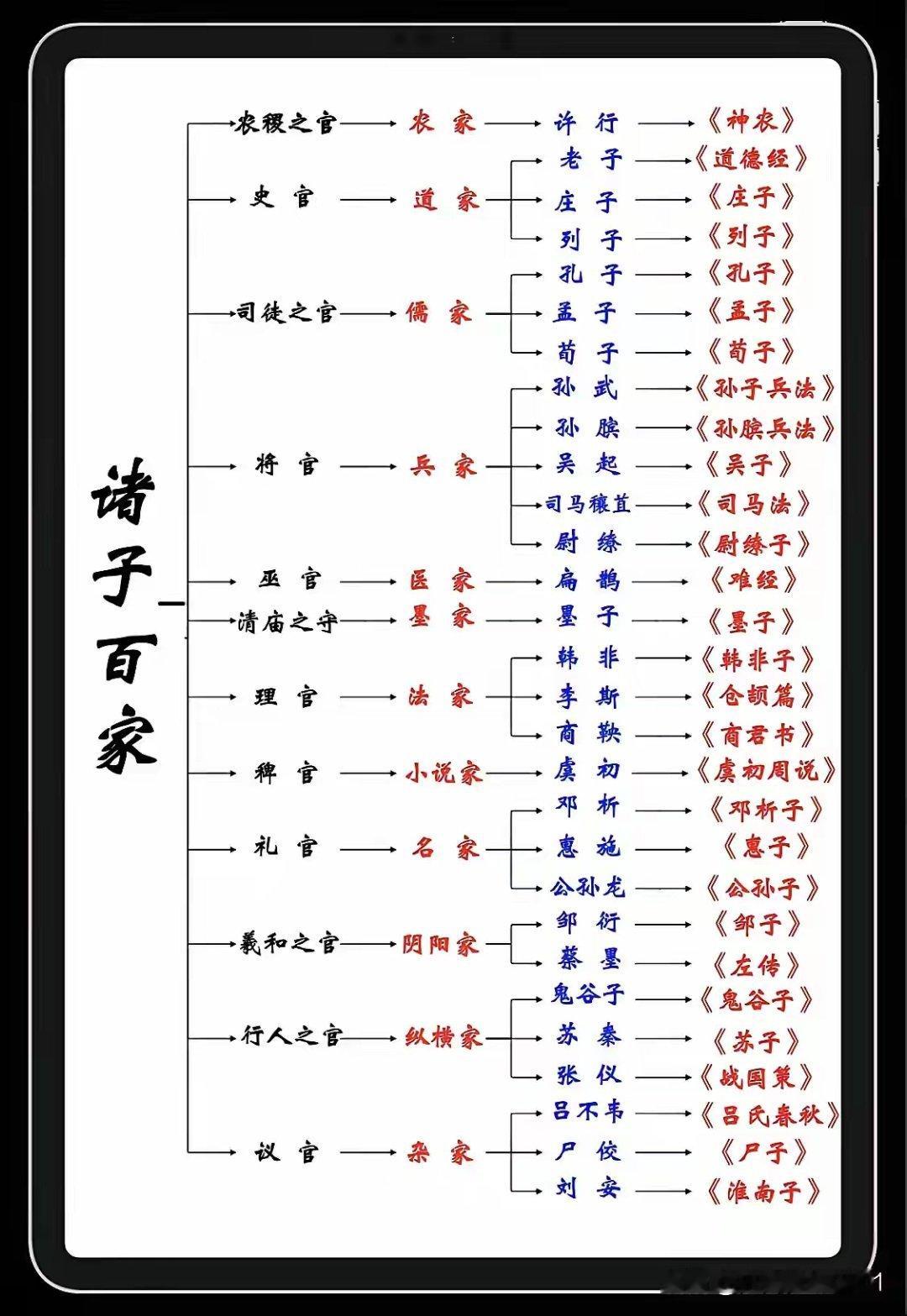 诸子百家