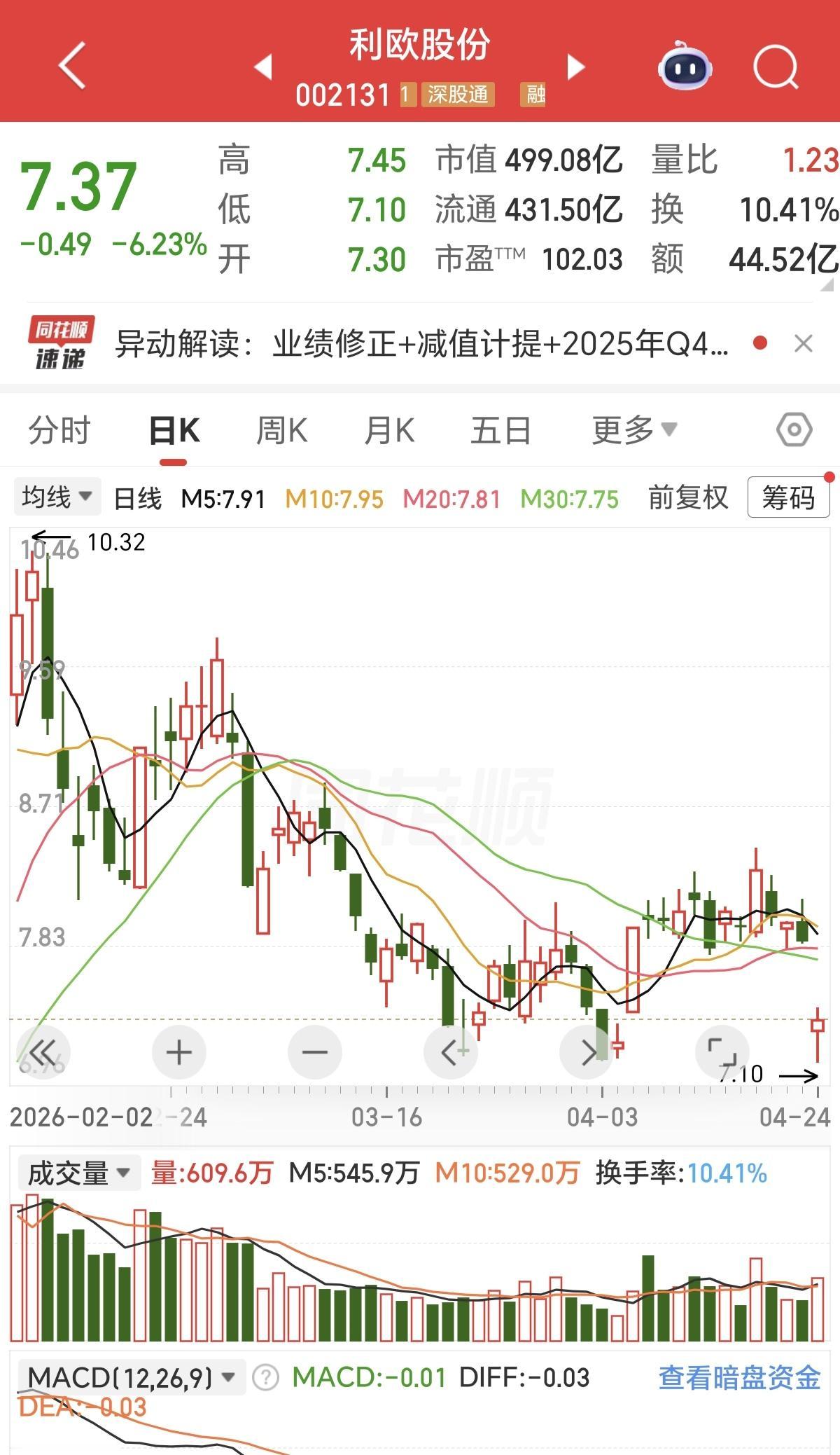 利欧股份这波操作，看傻股民，还带临时修改业绩的，这种行为，确实是对股民不负责任，