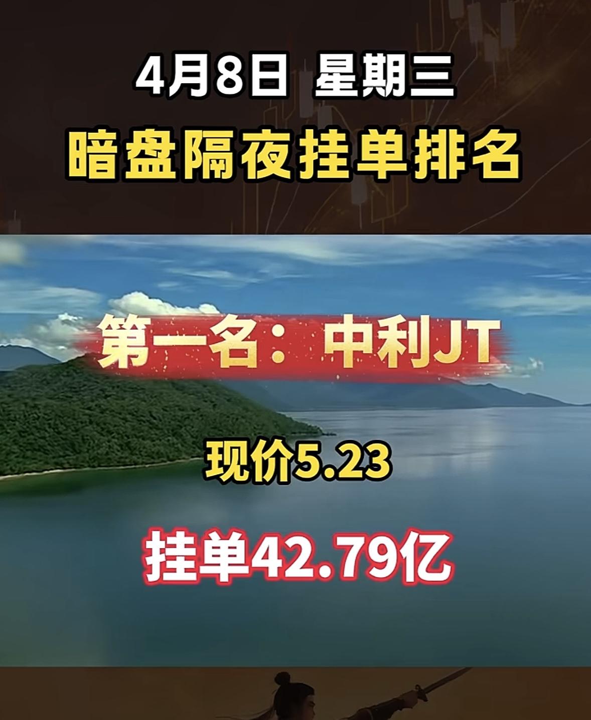4月8日周三暗盘隔夜挂单排行榜出炉4月8日暗盘隔夜挂单排行里，通鼎互联排第七