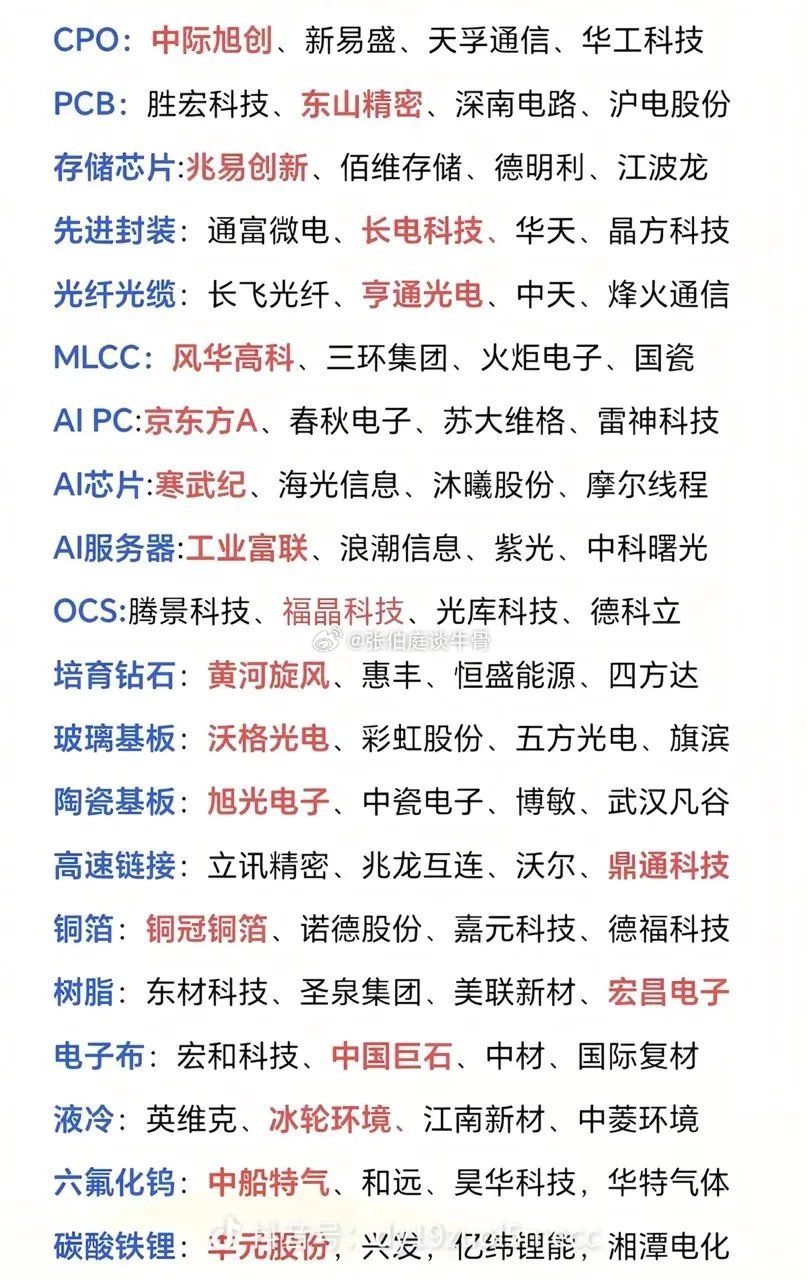 下半年大家关注看好那个板块