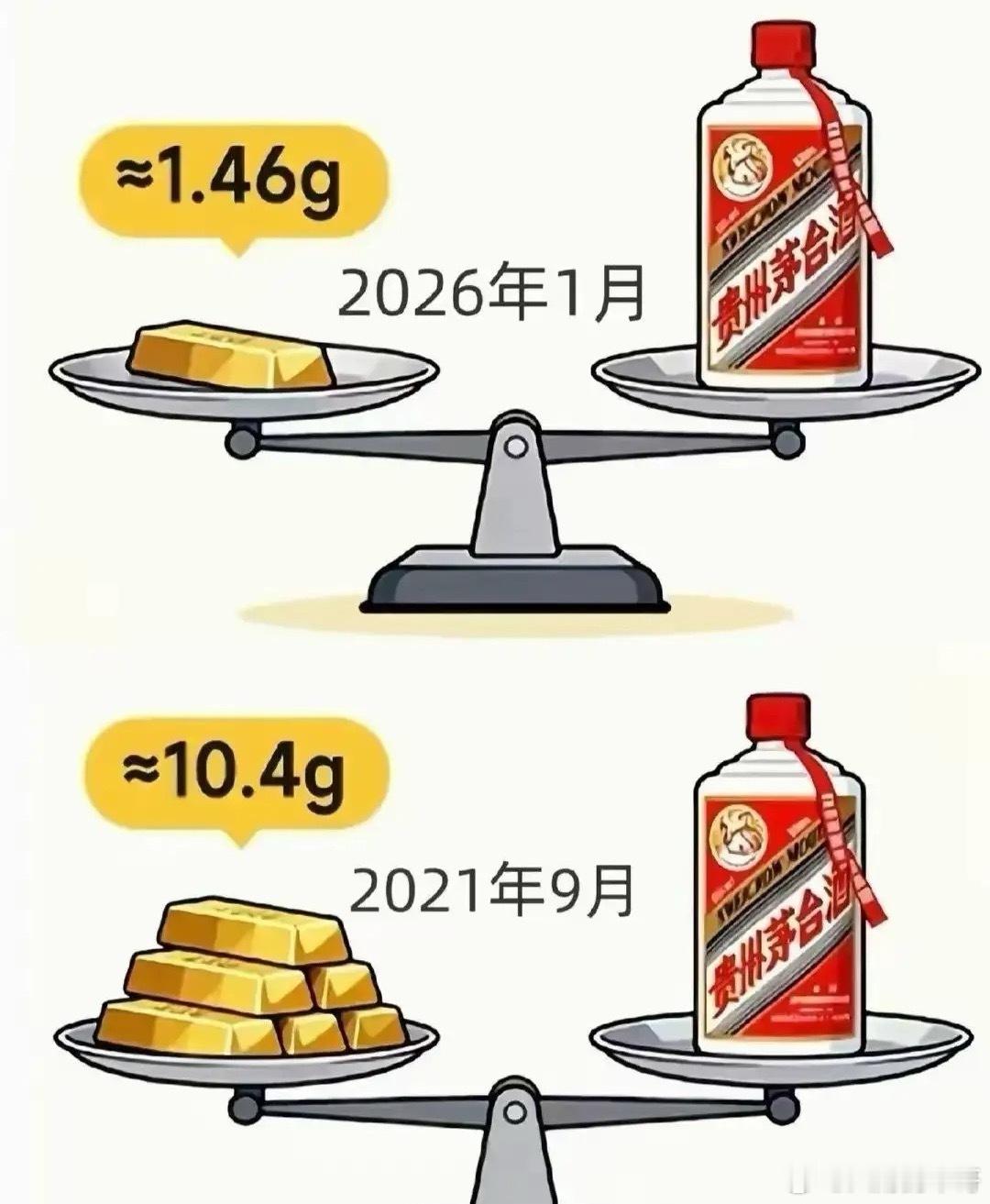 2025年A股黄金股矿产金年产量排名1.紫金矿业——90吨2.山东黄金——50吨