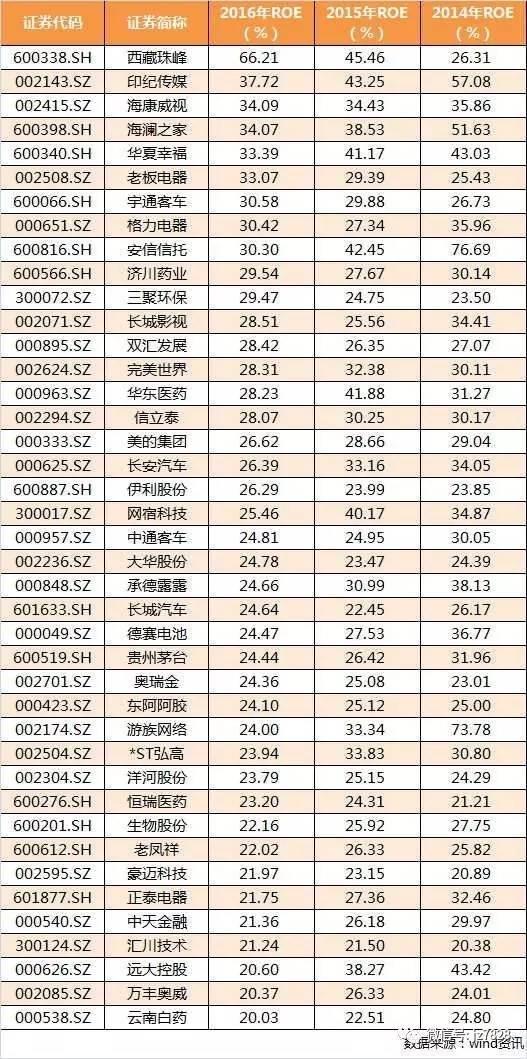 按图索骥 寻找下一批成长确定性白马股-狠狠撸