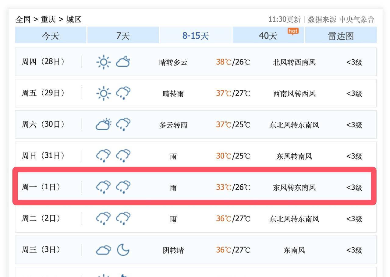 超级计算机认为，8月31日，重庆降雨降温，气温大跳水！9月1日，重庆主城区，下雨