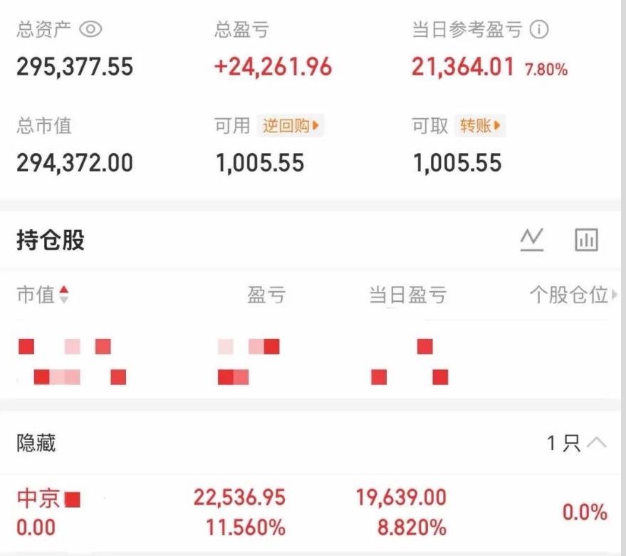 大曾子尾盘是不是去风华了，昨天虽然打码了，但很多人都知道他去了中京，这届网友也太