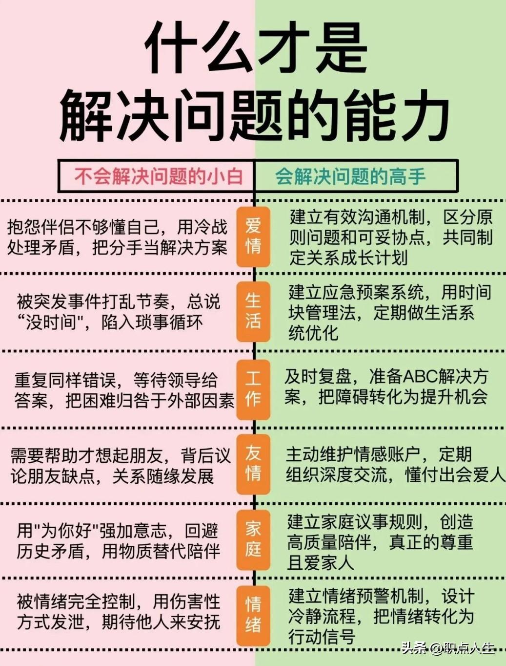 什么才是解决问题的能力？