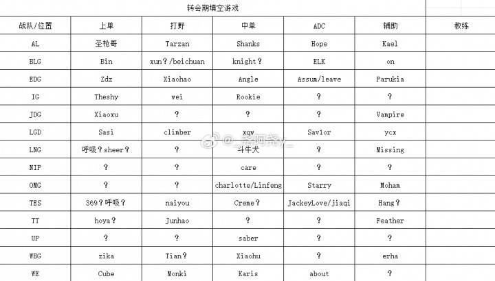 TES 奶油? 前RA经理爆转会期动态: xun或回BLG AL原阵容
