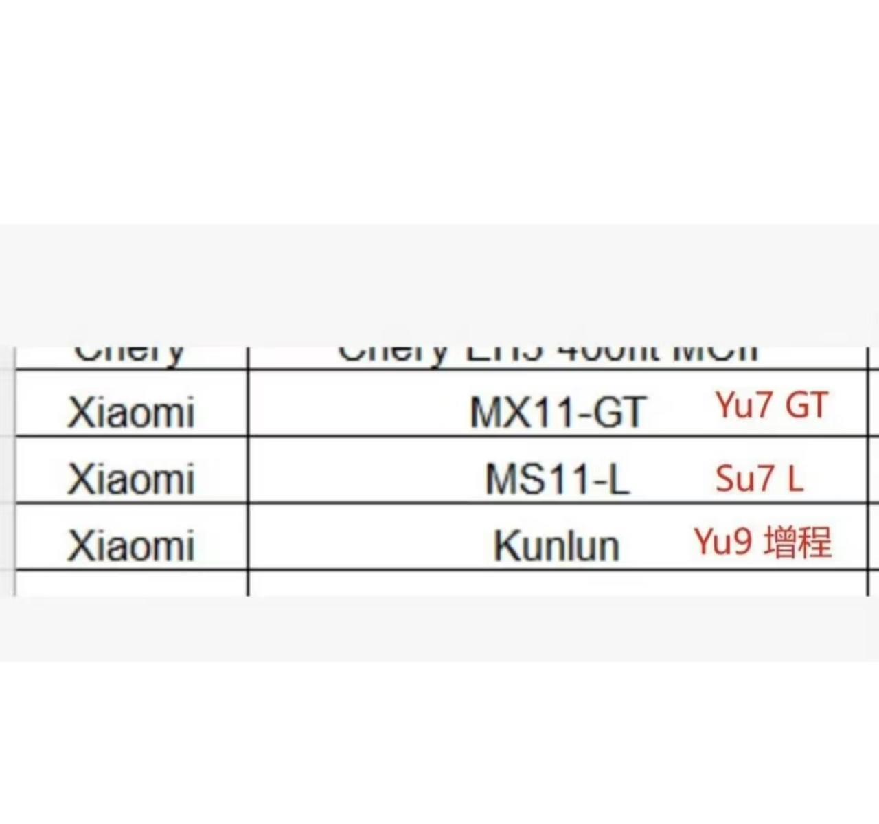 没想到吧，小米明年还有三款车：YU7GT、SU7L、YU9。按目前传闻来看，