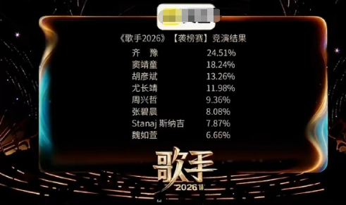 《歌手》第二期最终排名，跟你预期的一样吗？(万万没想到会是这样的结果，有点闹麻了