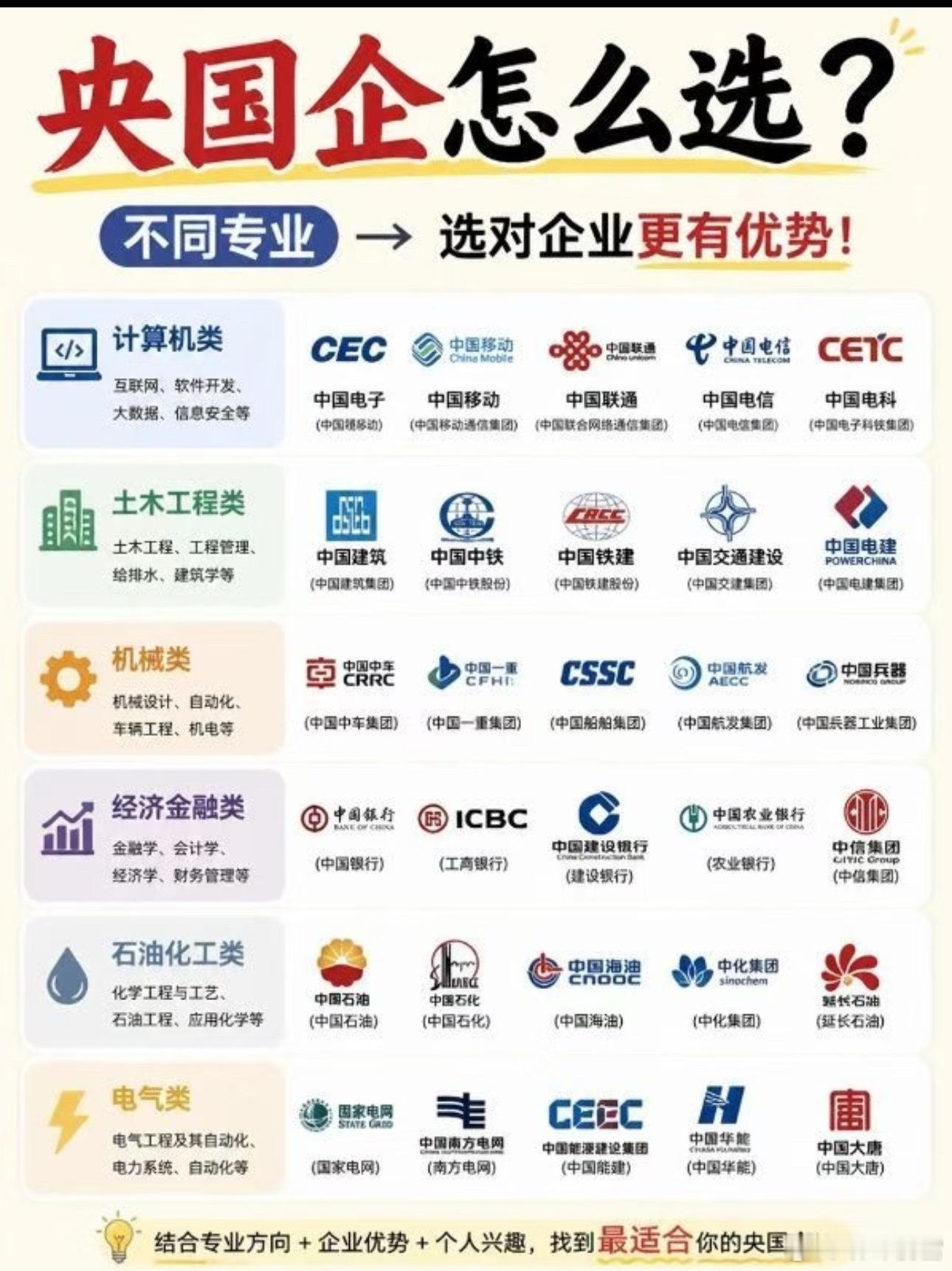 不同的央国企，对应的专业怎么选？张雪峰​​​