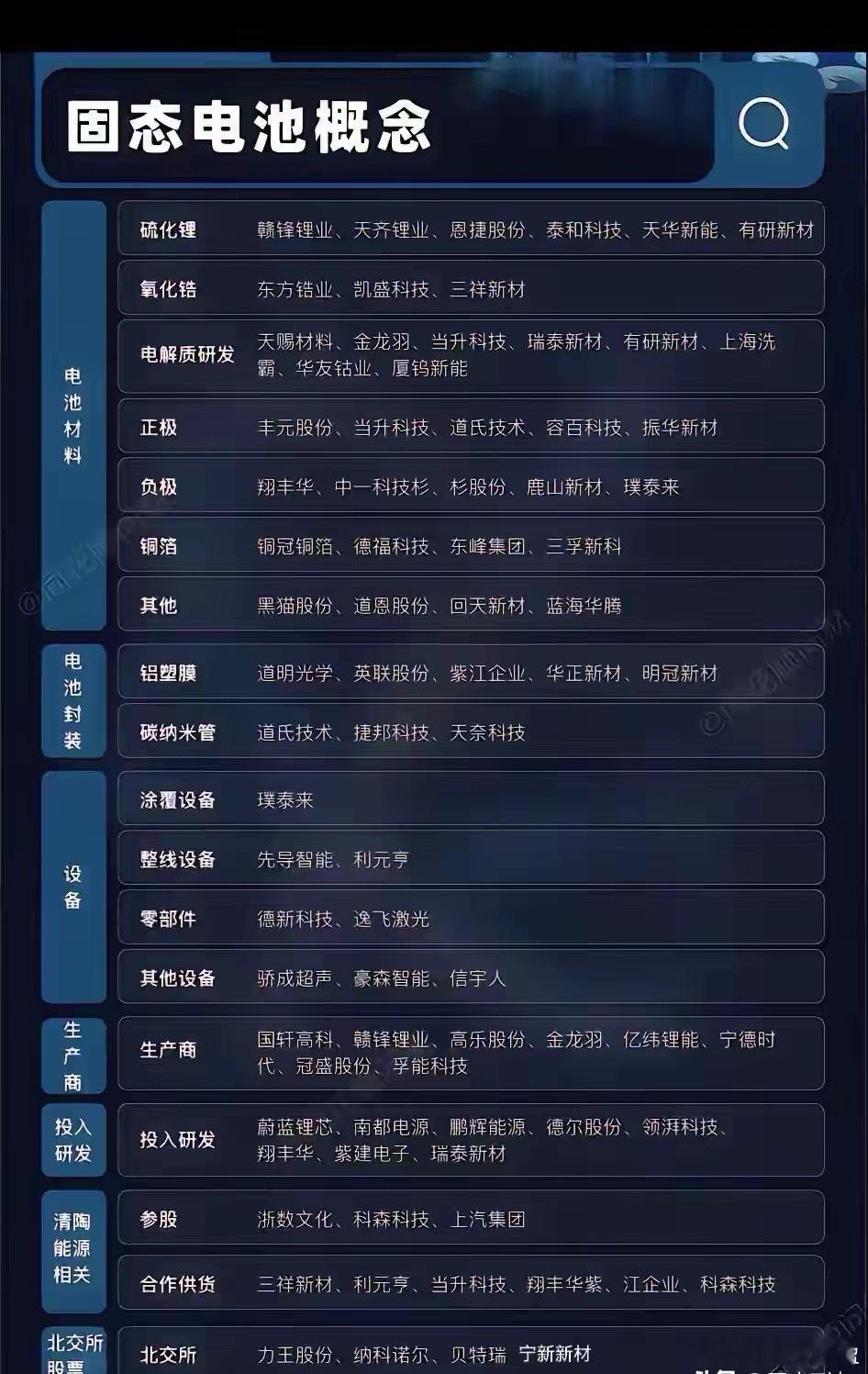 马斯克干法电极电池概念股！