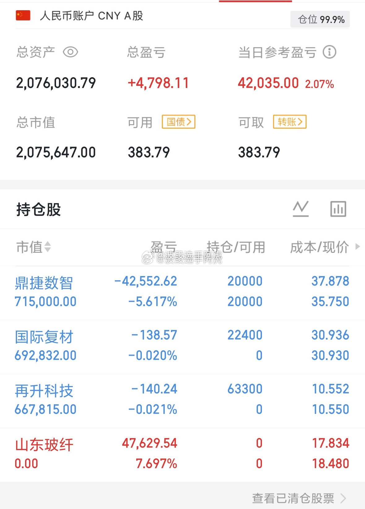 减仓鼎捷新开再升科技国际复材​​​
