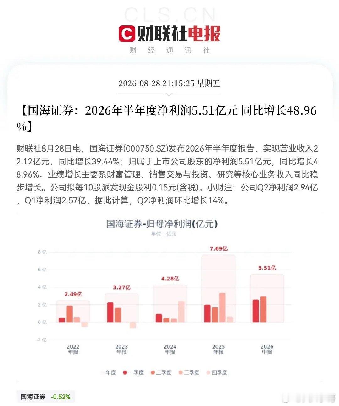 六大券商业绩全面开花，超预期增长，券商的情绪此刻再次被点燃了1，中金公司，半年营