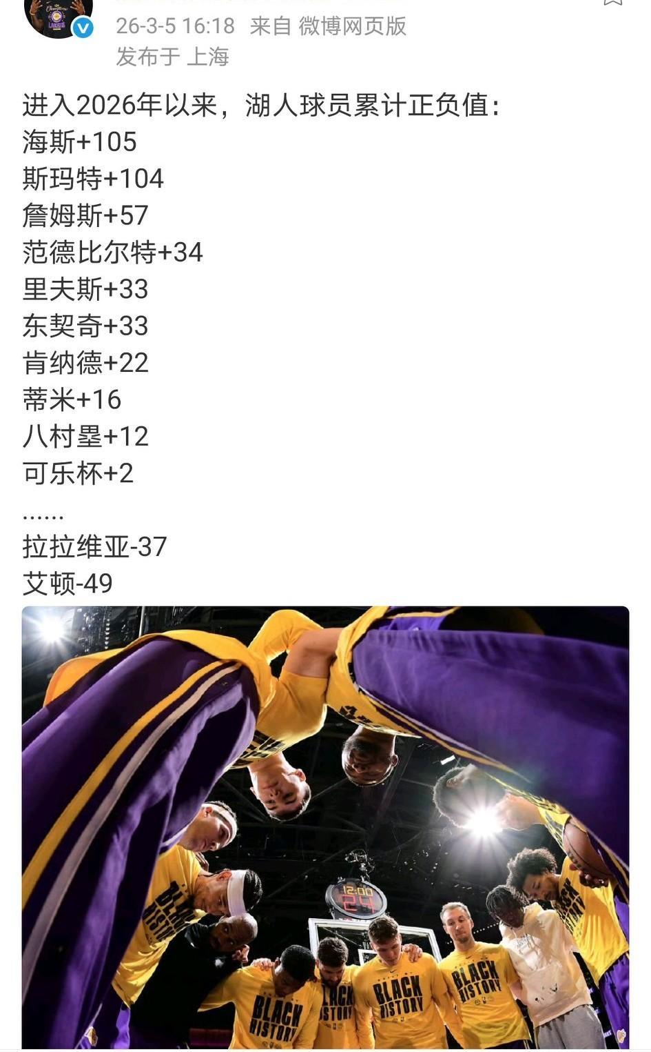 赢得艰难，输得彻底，湖人马上要打破联盟一个纪录了！湖人是本赛季唯一一支没打过加