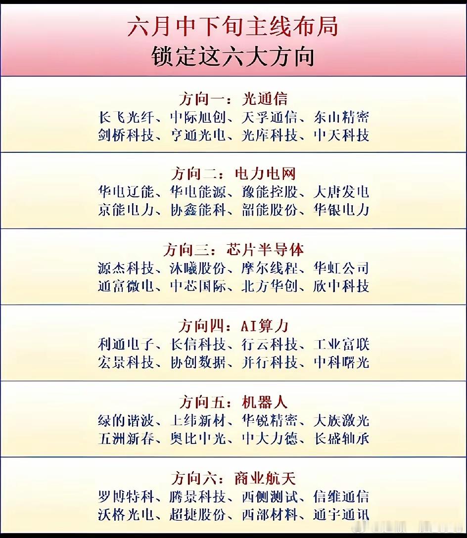 6月下半场六大主线出炉！科技领涨，电力防守！进到六月中下旬，主力资金布局思路已经