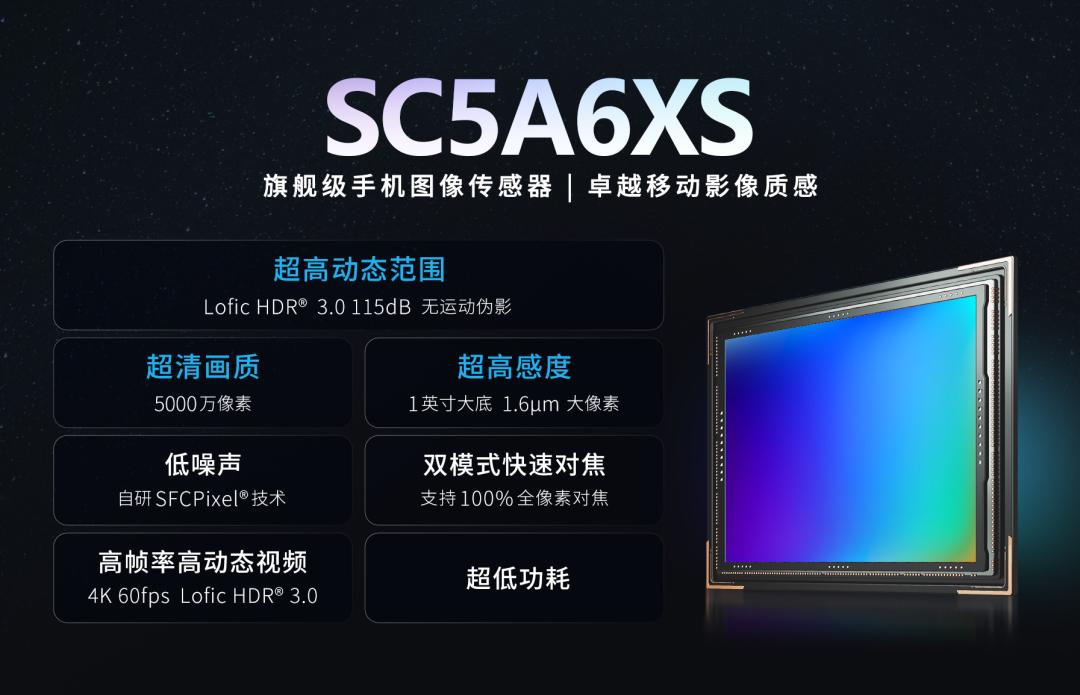 【思特威SC5A6XS发布】3月27日，国产CMOS图像传感器厂商思特威发布旗舰