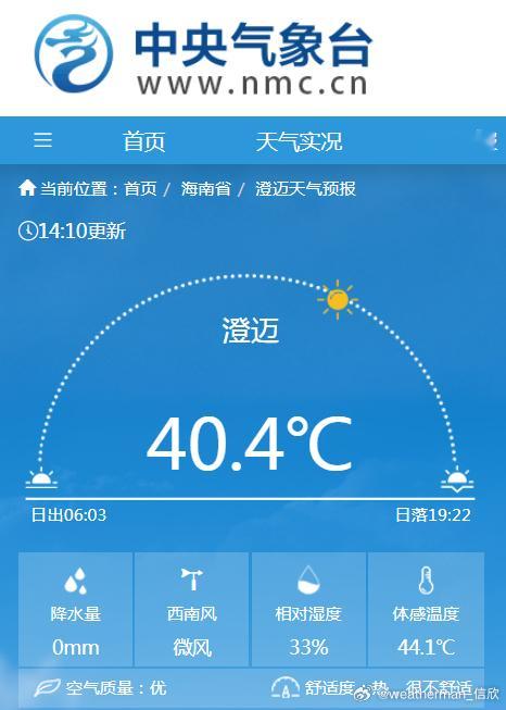 【气温】今天14时气温榜，海南占据前9，澄迈40.4℃领跑。结合湿度，澄迈体感温