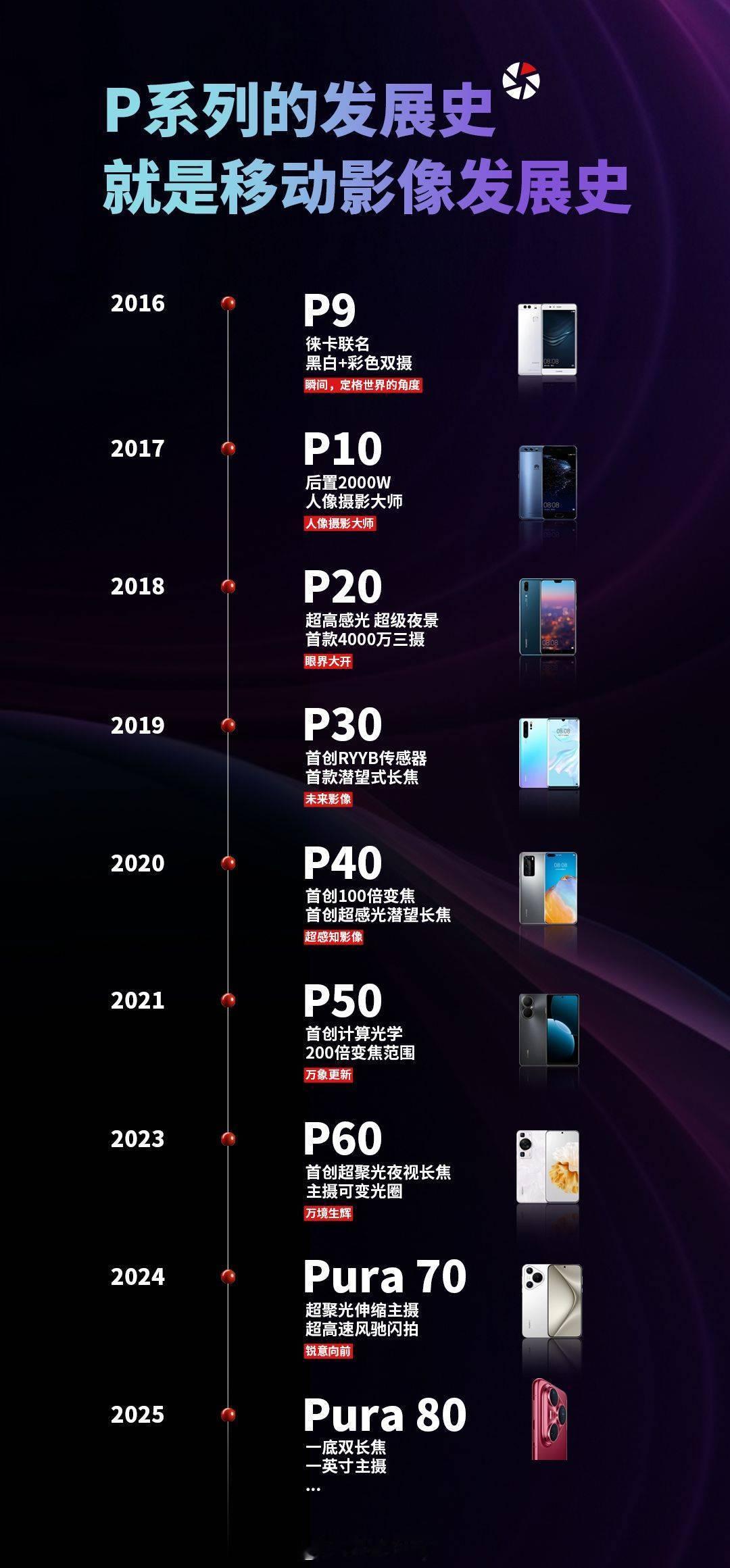 华为Pura90将于4月20日发布华为Pura90来了。作为一个从P20极光