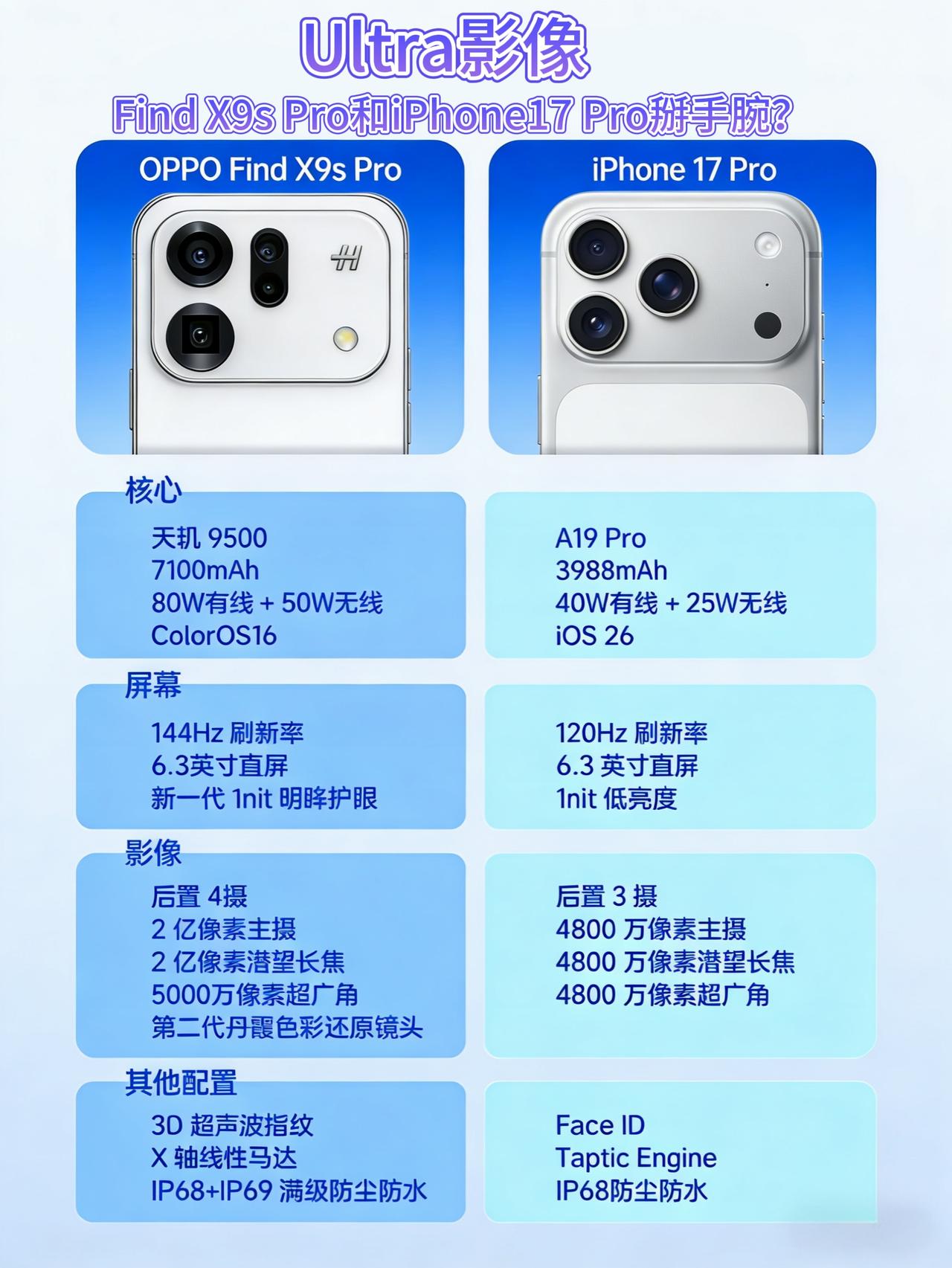 纠结上了，选苹果17Pro还是这款Pro好？我手里的iPhone13电池健