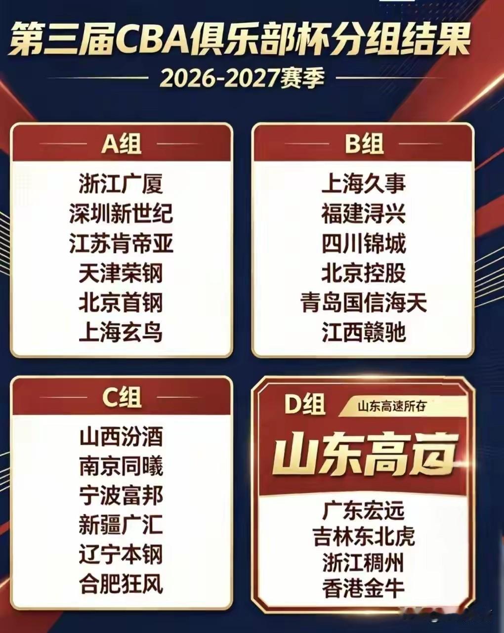 CBA俱乐部杯分组出炉！辽宁男篮迎利好，有望首次小组出线。分组：辽宁男篮所在