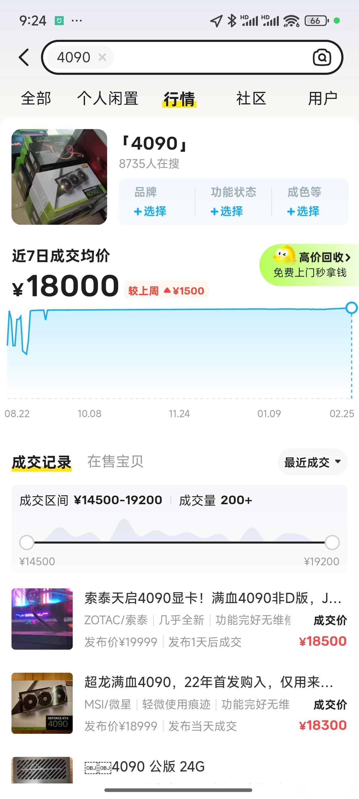 [捂脸哭]显卡价格是真的离谱，年前15700卖的4090，现在小黄鱼已经涨到