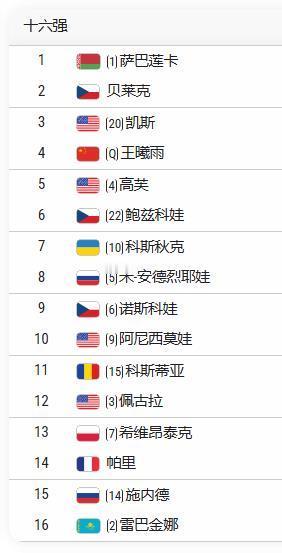 WTA1000赛辛辛那提16强已经出炉！萨巴伦卡、莱巴金娜、佩古拉、高芙、斯