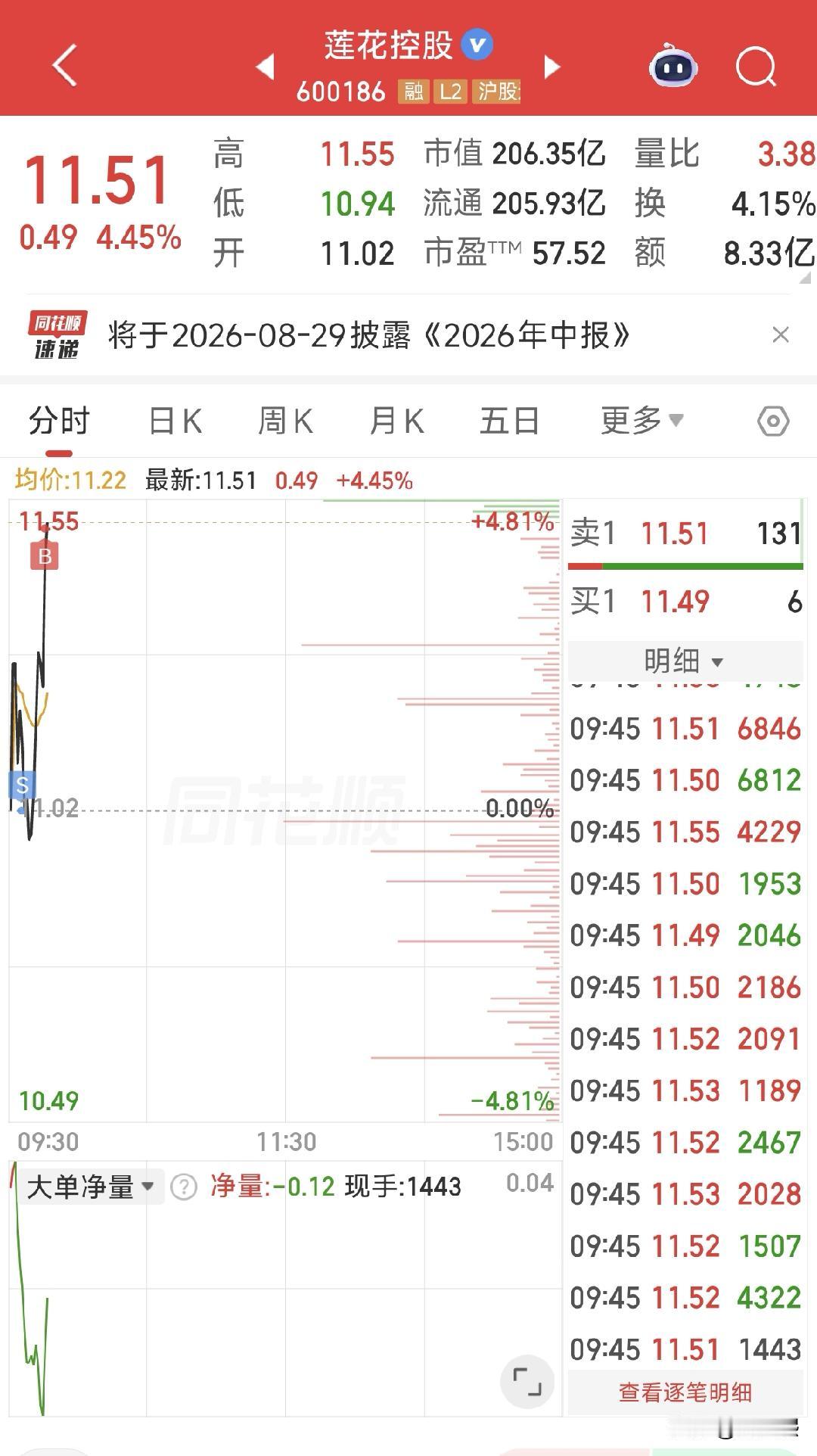 这叫什么战法？[捂脸哭][捂脸哭]这个买卖点，典型的韭菜思维。感觉要跌赶紧卖，生怕