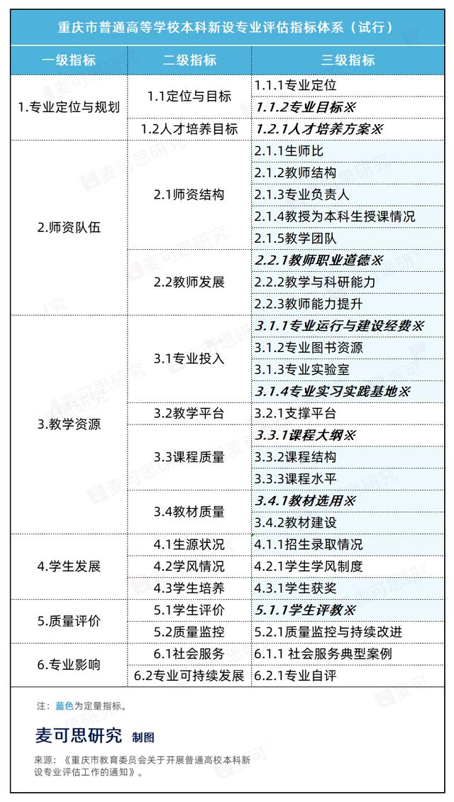 名单公布! 13个专业, 被黄牌警告