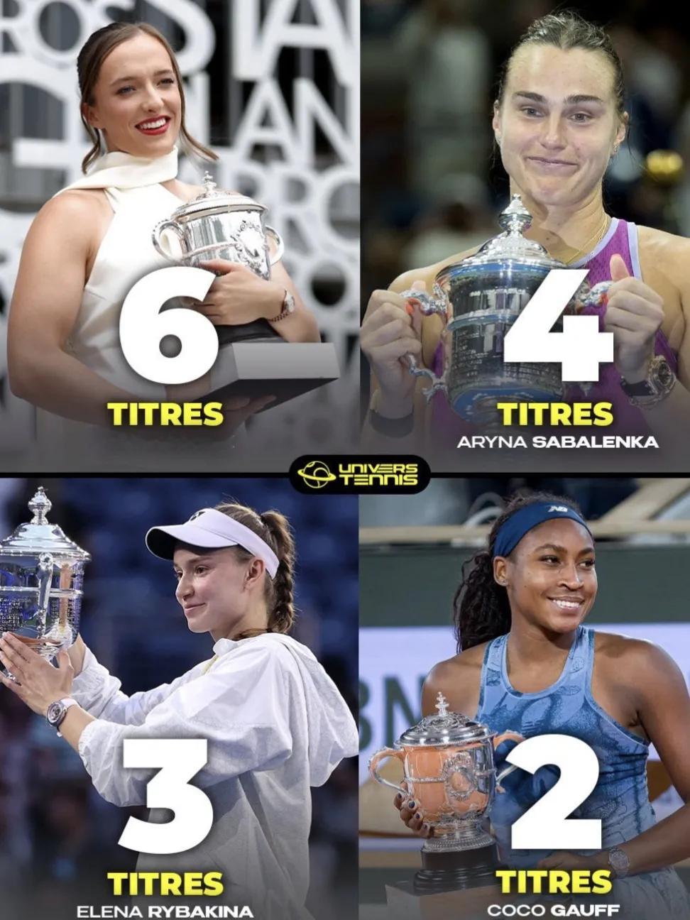 正值当打之年的她们，谁能拿到更多大满贯？斯瓦泰克（25岁），目前6座大满贯。萨巴伦卡（28岁），目前