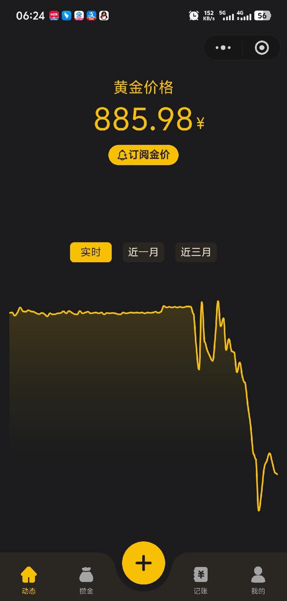 新的一周黄金开盘了嘿嘿，看样子这周还会持续走低。这一周比较特别，超级数据周，