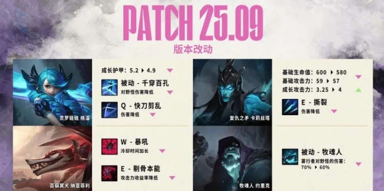 LPL进入25.09版本: 厄塔汗只有荆棘形态, 虚空巣虫仅刷新1次