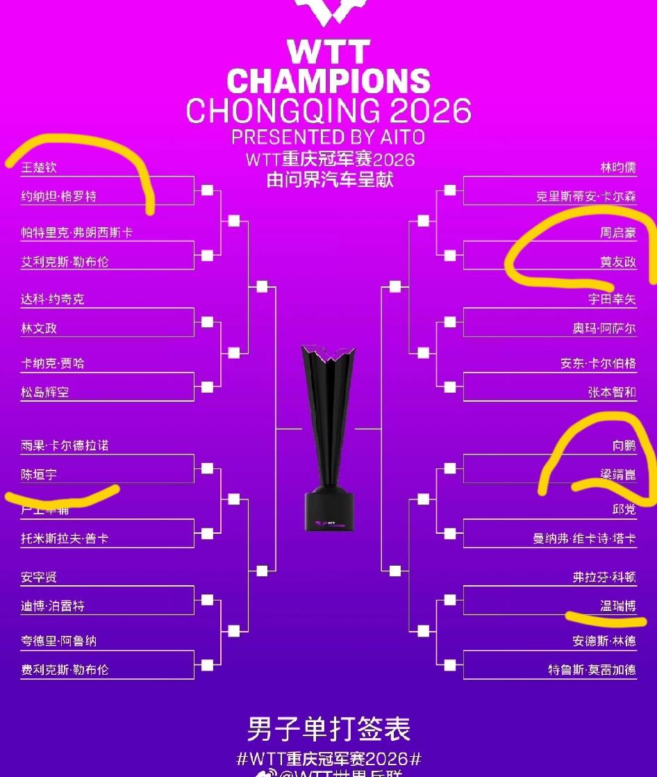 男队这签位是什么狗屎运啊！首轮就有两对内战，鹏鹏和甜甜，黄油和7号！真的是这签位