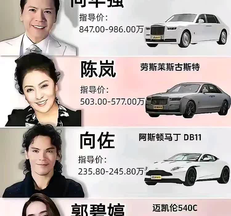 豪车在我们普通人的眼里算什么？