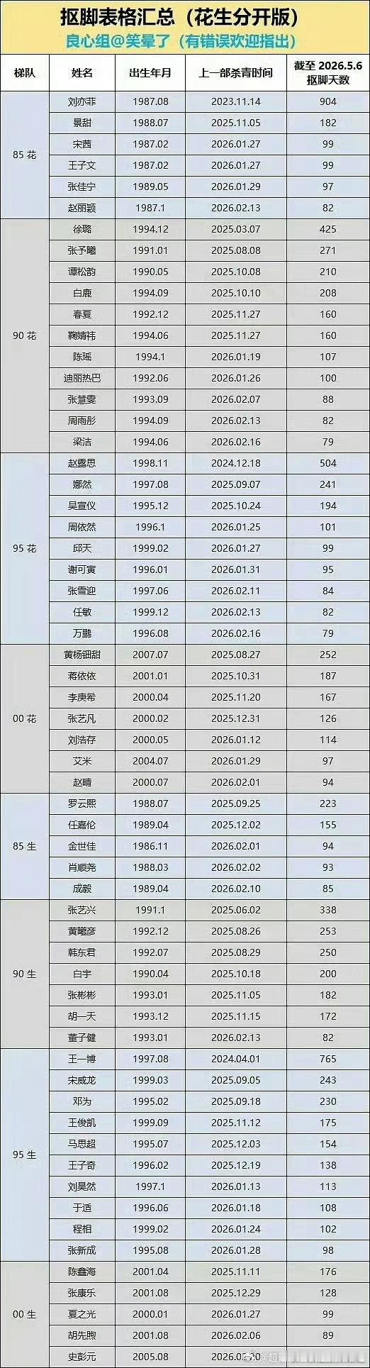 新的抚足小表格