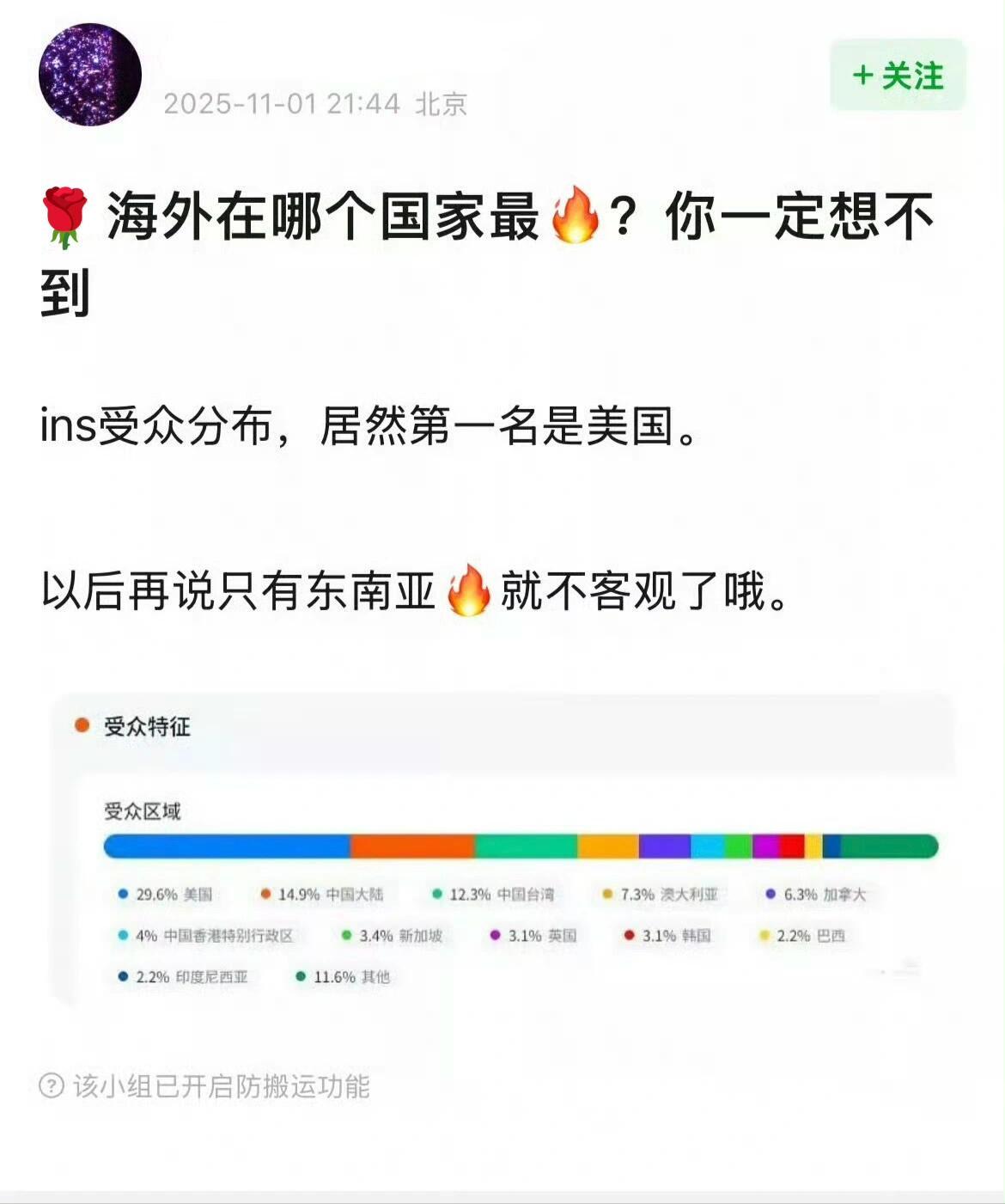 赵露思ins受众分布第一是漂亮国🤠此女是真的🔥​​​
