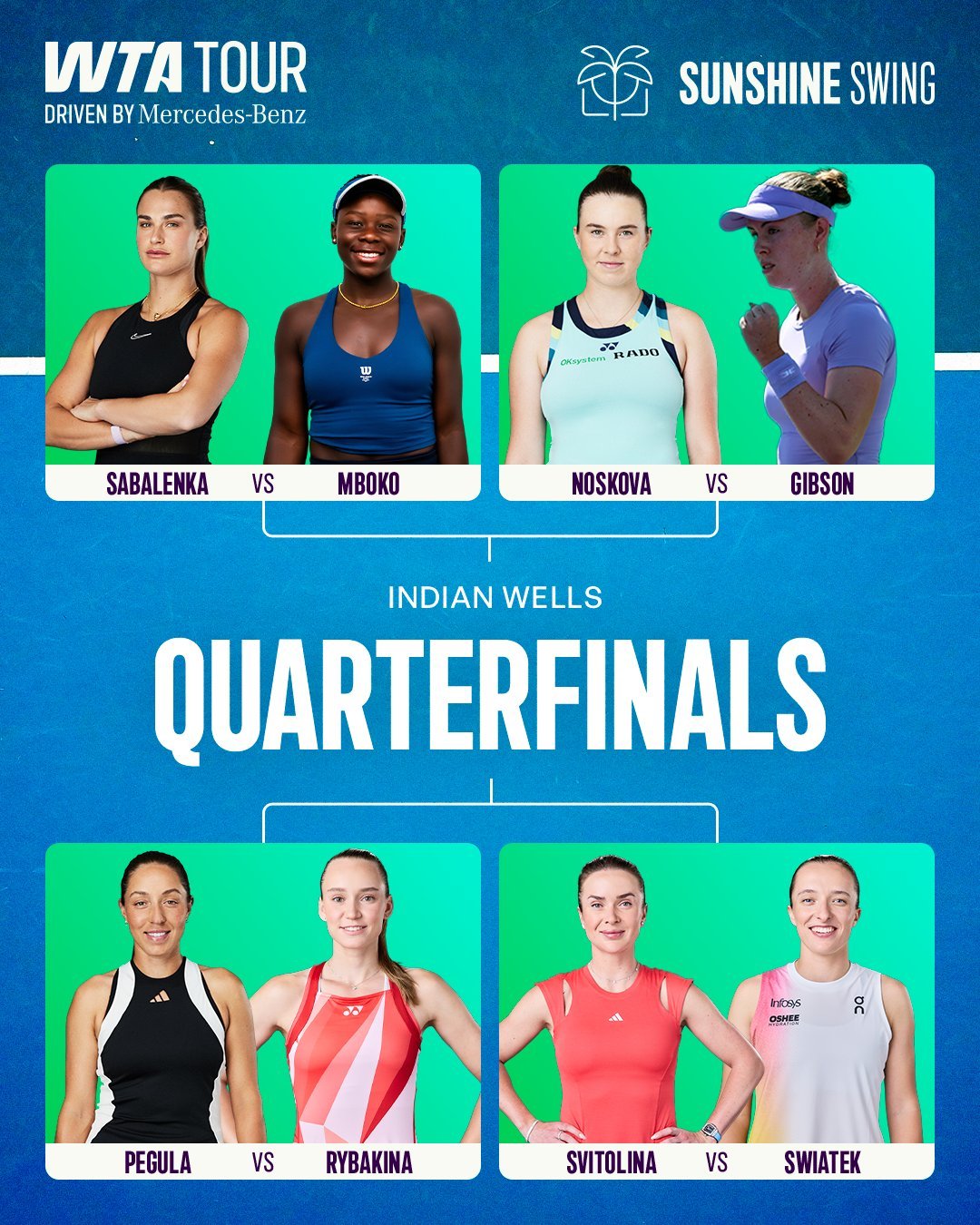 WTA1000印第安维尔斯站八强对阵出炉☀萨巴伦卡vs[10]姆博科[14]