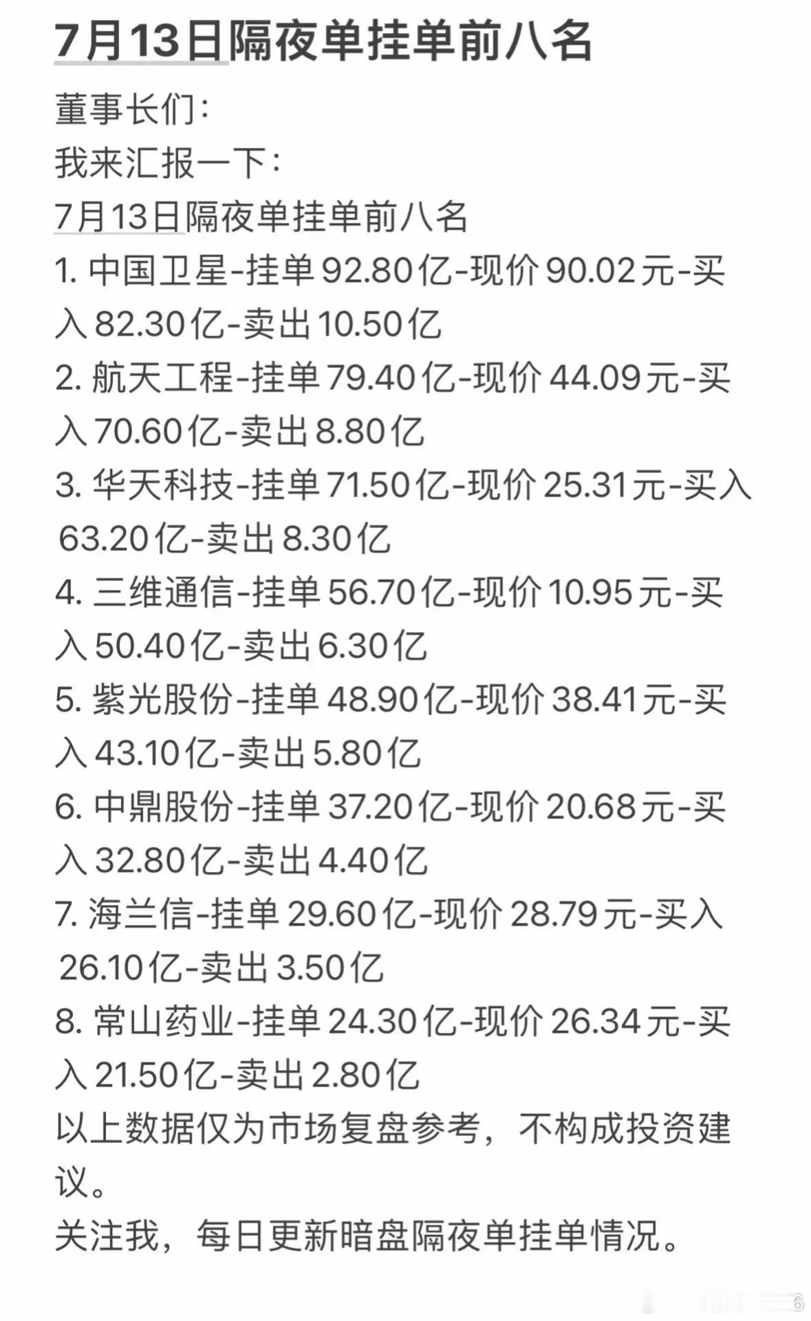 7月13日周一暗盘隔夜单挂单前八名，每日更新暗盘情况！