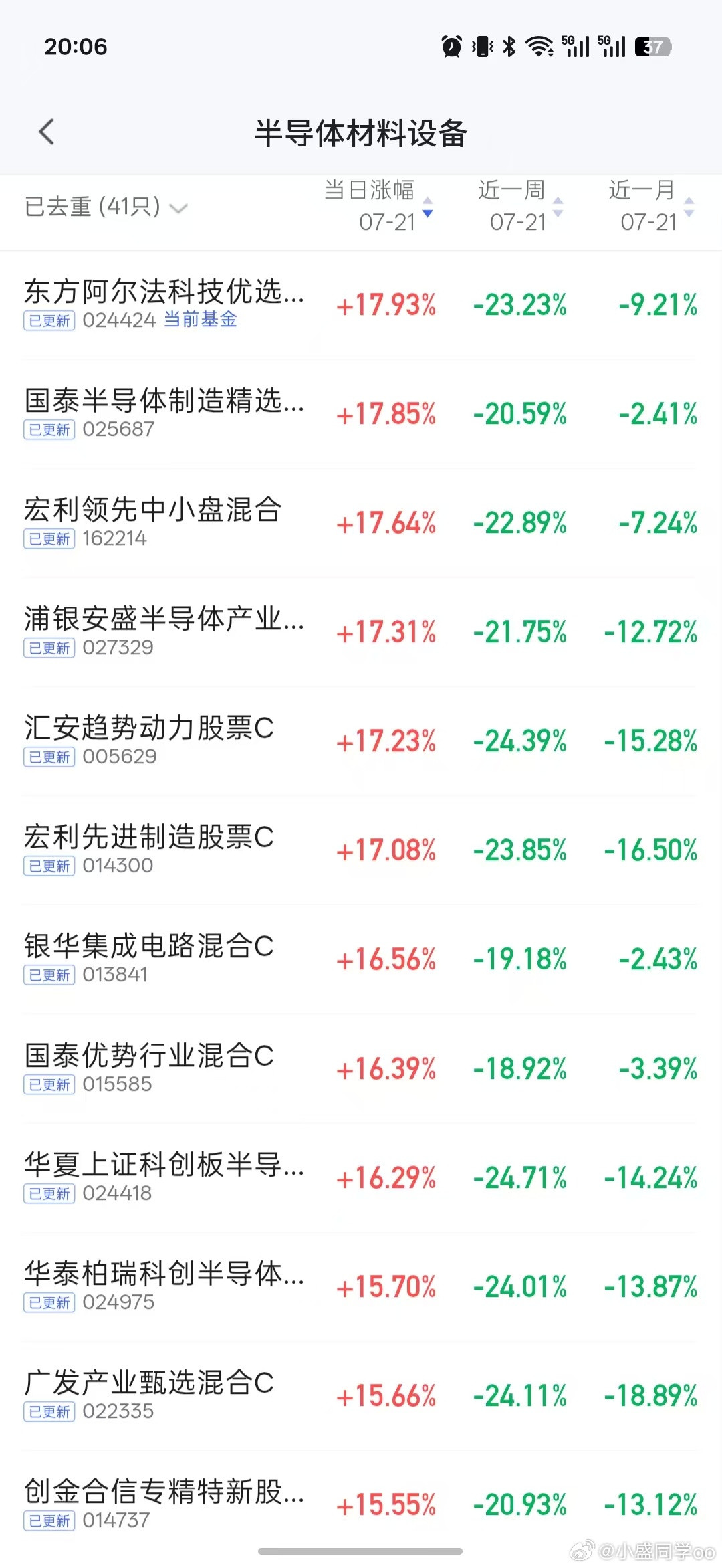 总算给半导体人…回一口血了