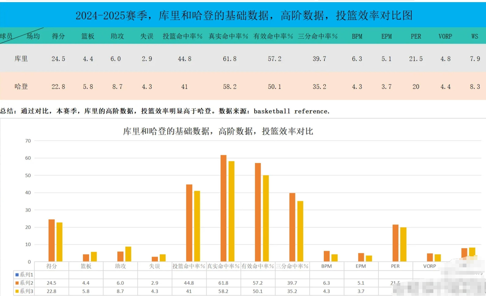 揭秘NBA最佳阵容评选标准：库里荣膺二阵，数据说话！