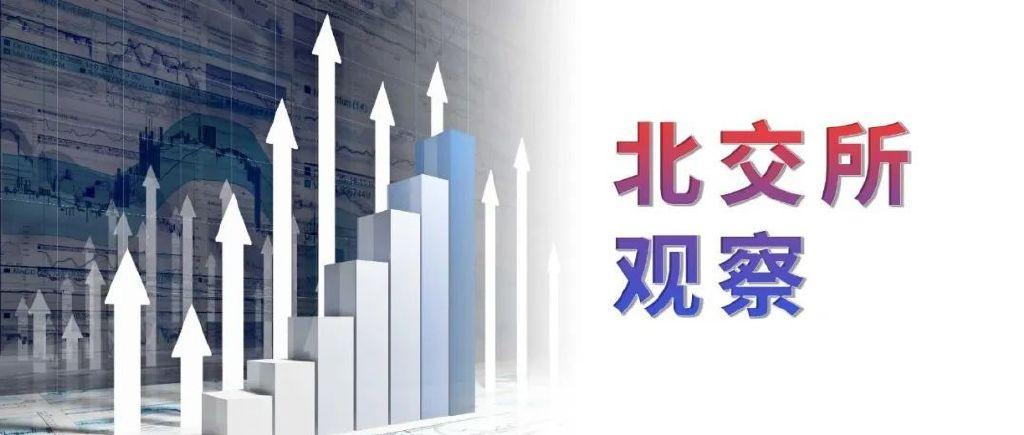 北交所周报: 世昌股份闯进“注册关”, 森合高科IPO申请获受理