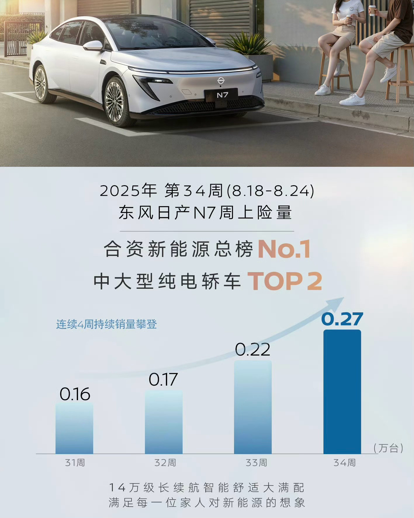 果然没骗人，增长曲线太好看了。​​​