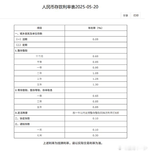 现在利率低到不行了​​​