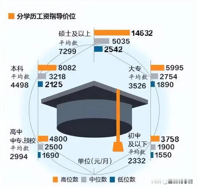 再好的专科也不如末流本科。作为末流本科的一名老教师，我对于本科和专科的差别比