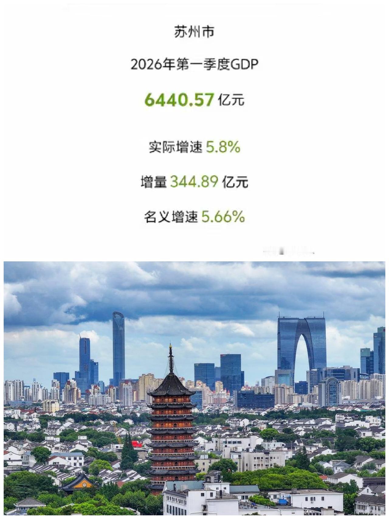 苏州2026年一季度GDP出炉！刚刚，最强地级市苏州的2026年