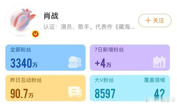 男明星元旦营业互动人数肖战、成毅、王一博、王源、张凌赫、檀健次、刘宇宁、丁禹兮、