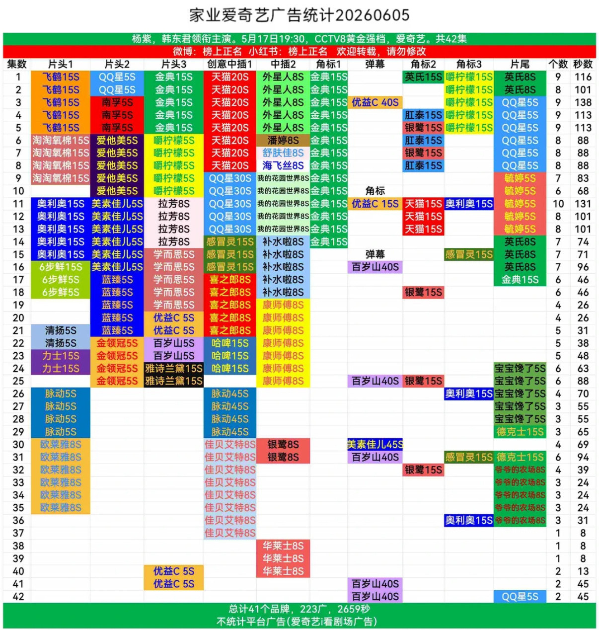 家业华莱士莱士在2026年6月5日紧急追加广告，帮助杨紫主演的电视剧《家业》实